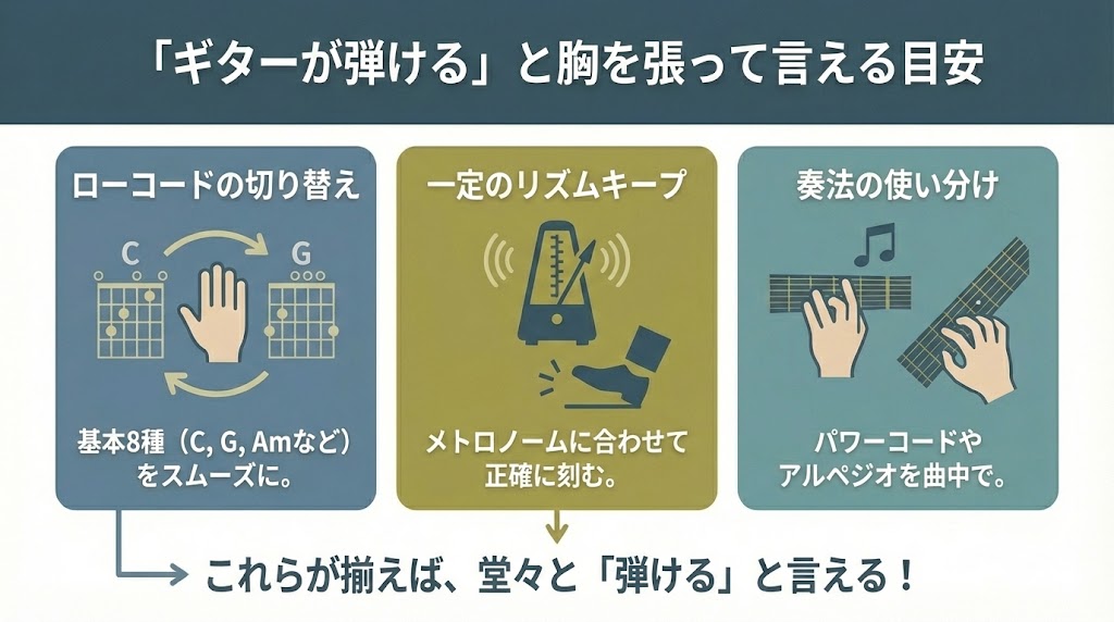 楽器未経験から「ギターが弾ける」と胸を張って言える目安