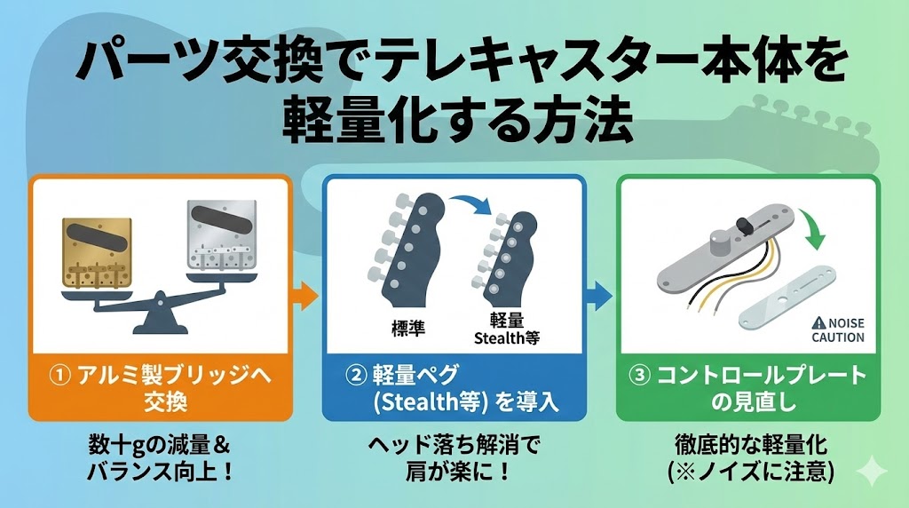 パーツ交換でテレキャスター本体を軽量化する方法