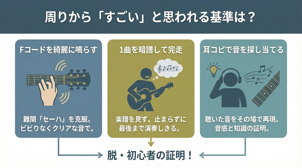 周りから「すごい」と思われる具体的な基準はどこから？